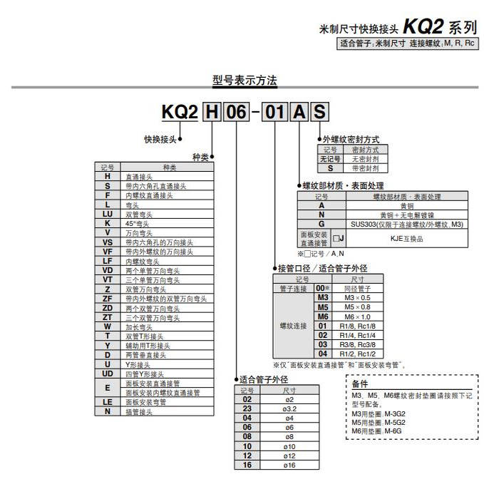 SMC内外螺纹双管万向接头KQ2ZF04/06/08/10/12-/M5/01/02S/03A