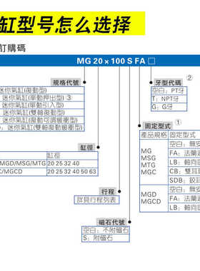 亚德客型缓冲迷你气缸MGC25/32/40/50/63X25X50X75X100X125X175S