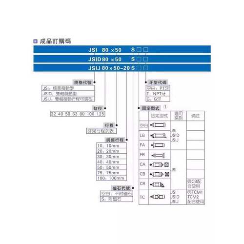 亚德客型国产标准气缸JSI32/40/50/63/80/100/125X25-50-75-100s