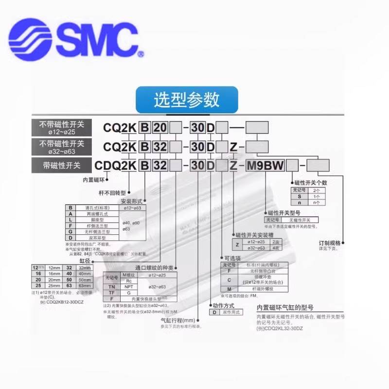 SMC薄型气缸CQ2KB/CDQ2KB/CQ2KWB/16/20/A25/L32/40/50/63-75DMZ/