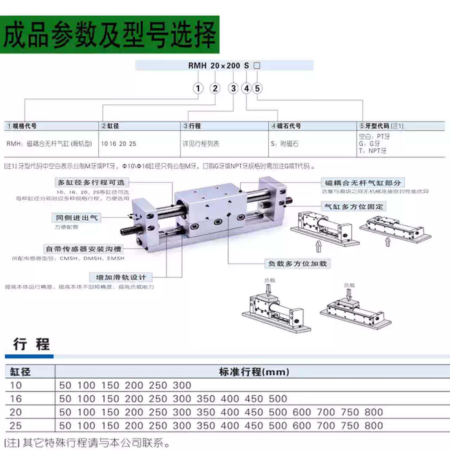 亚德客无杆气缸RMH10X 16X 20X 25X 50S/100S/150S/200S/250S300S - 实物图