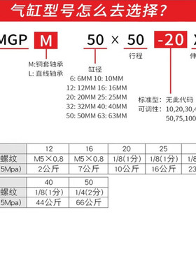 SMC三杆三轴气缸MGQMMGQL1216-20-25-32-40-50A-63-80-100-10-75Z