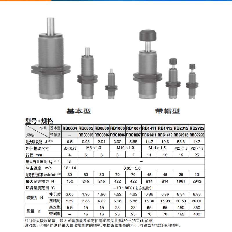 SMC缓冲器RB/RBC系列液压缓冲器1412/1007/0806/2015/2725/0604