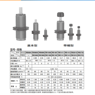 SMC缓冲器RB/RBC系列液压缓冲器1412/1007/0806/2015/2725/0604