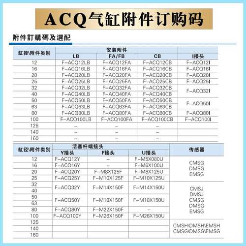 亚德客气缸附件F-ACQ12/16/20/25/32/40/50/63/80/100LB/FA/CB-Y