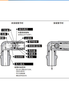 SMC自封式快换接头KC系列KCE/KCH/KCL/KCT04-06-08-M5-01-02-00