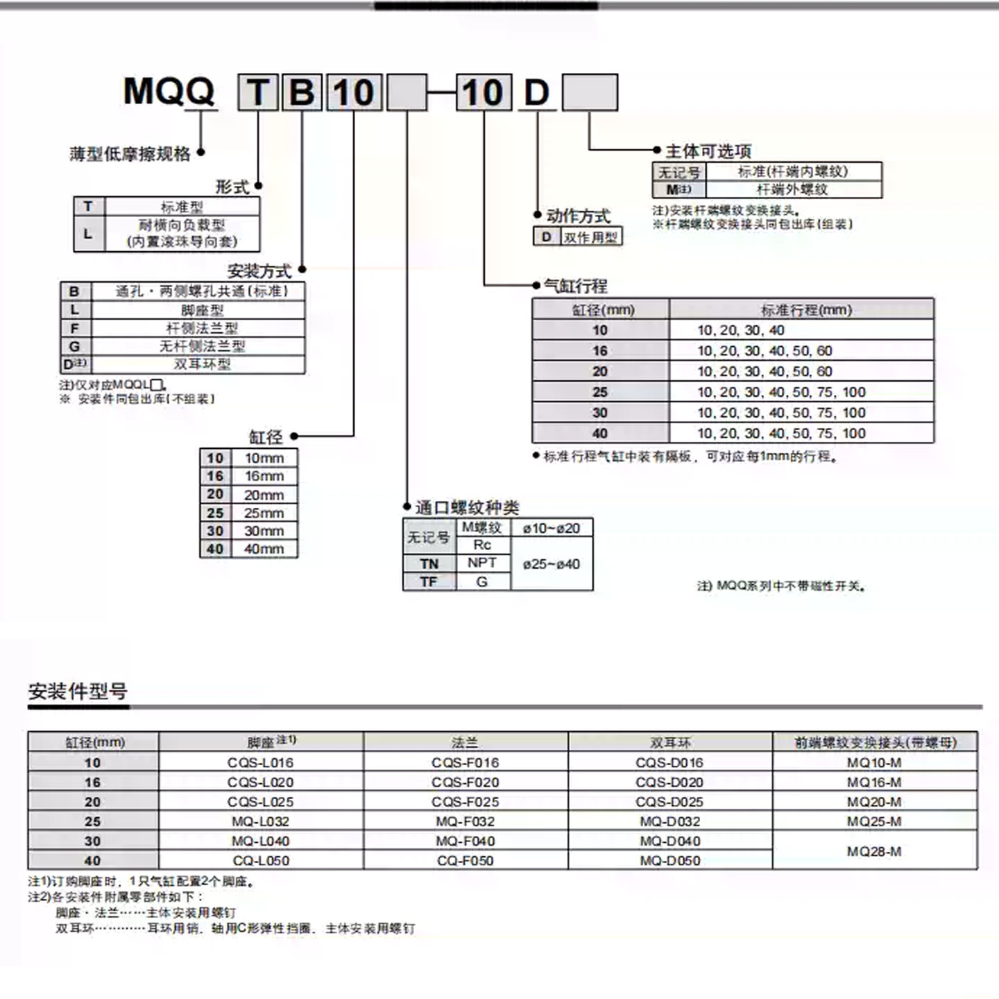 SMC低摩擦气缸MQQTB/MQQLB16-30-25-40-10-20D-50D-60D-75D-100DM