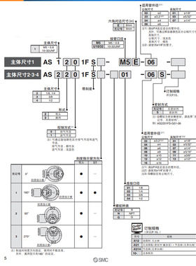 SMC原装节流阀AS2201FS-01-04SA/AS3201FS-01-06带刻度直角节流阀