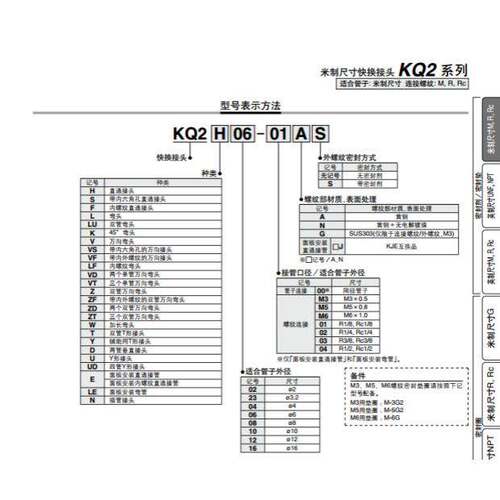 SMC三通接头KQ2U04-00 KQ2U06-00 KQ2U08-00 KQ2U10-00 KQ2U12-00