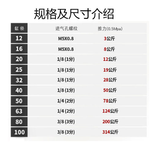 TCM三轴气缸可调导杆气动MGPM25/32/40*10/20/25/30/40/50/75/100