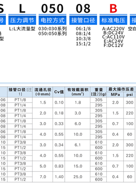 亚德客直动常开型流体电磁阀2KSL/2KSAL030/050-06081015高压水阀