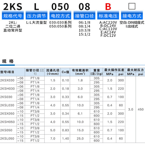 亚德客直动常开型流体电磁阀2KSL/2KSAL030/050-06081015高压水阀