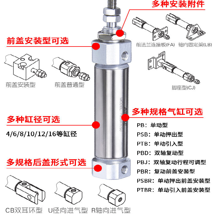 PSB的客用笔类型16 x5x10x25x50x75x100x175su PB4 6/10/12 /迷你