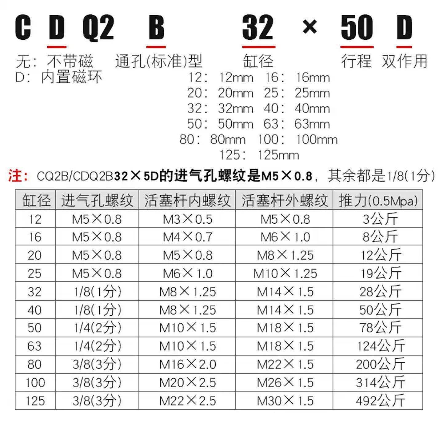 SMC气缸CQ2B/CDQ2B12/16/63/80-10/20/25/30/40/50/75/DZ/DM/DCM