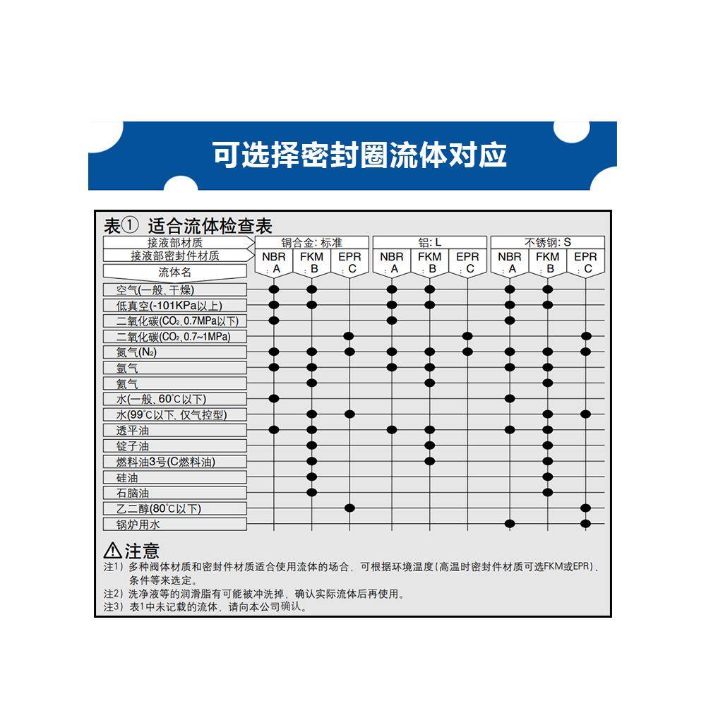 VNB114A-8A-5DZ SMC控制阀VNB114AS-6A/-10A VNB112BS/CS/AL-5DZ