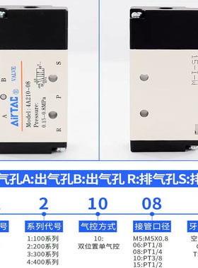 亚德客二位五通控制电子阀4A11006 4A210-08气动阀电磁阀4A310-10