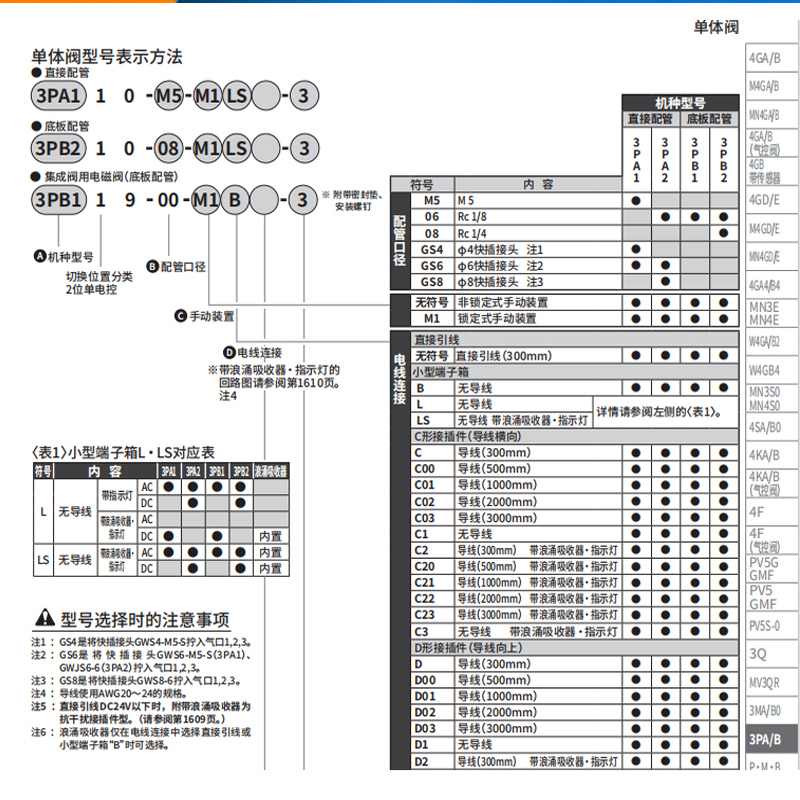 CKD小型电磁阀3PA/3PB110/210/219/119-M5-06-00-P-E2-C2-3原装