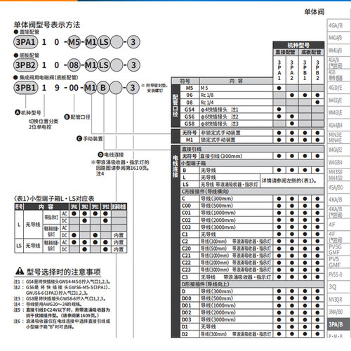 CKD小型电磁阀3PA/3PB110/210/219/119-M5-06-00-P-E2-C2-3原装