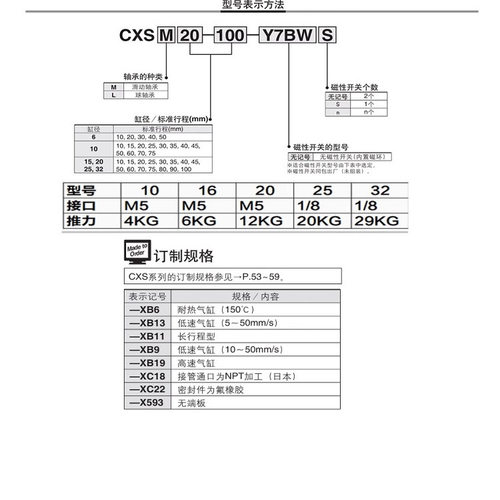 SMC双杆轴双出气缸CXSWM/CXSWL6-10-15-20-25-32-30-40-50-75-100