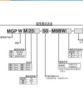 SMC型宽薄型带导杆三轴气缸MGPWM/L20/25/32/40-25/50/75/100/125