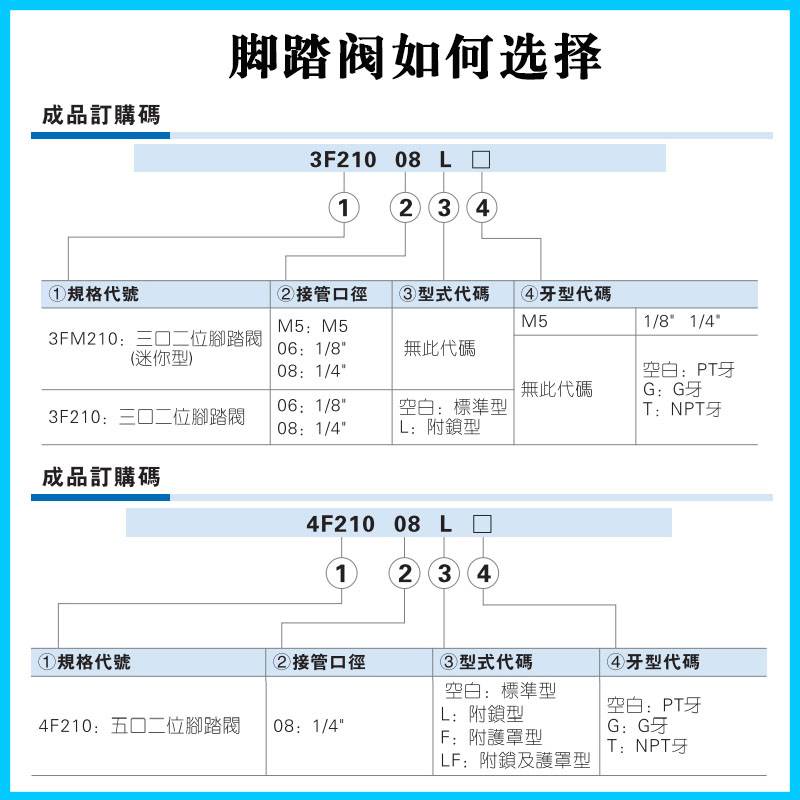 亚德客气动脚踏阀4F210-08-LF脚踩脚踏开关3F210-06气缸换向阀3FM