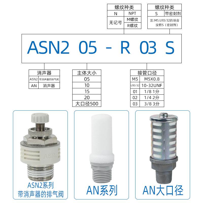 SMC消声器AN05-M5/AN10-01/20-02/30-03/40-04可调消音器ASN2/BSL