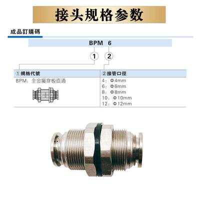 原装亚德客全金属穿板接头 BPM4 BPM6 BPM8 BPM10 BPM12 AirTac