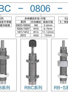 SMC型材缓冲器RB/RJ/RBC1412 1007 0806 2015 2725 0604 1411 HU