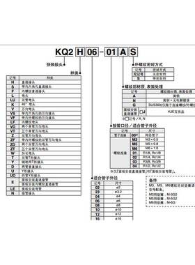 SMC原装接头KQ2H04 KQ2H06 KQ2H08-M5-M6-01S-02S-03AS10直通快插