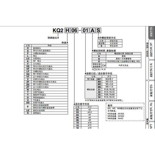 SMC原装接头KQ2H04 KQ2H06 KQ2H08-M5-M6-01S-02S-03AS10直通快插