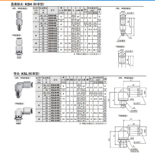 SMC气动高速万向旋转接头KSH直通弯通KSL4/6/8/10-M5/M6/01/02/03