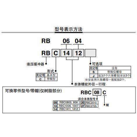 SMC液压缓冲器RB/RBC0604/0805/0806/1006/1007/1412/2015/2725S