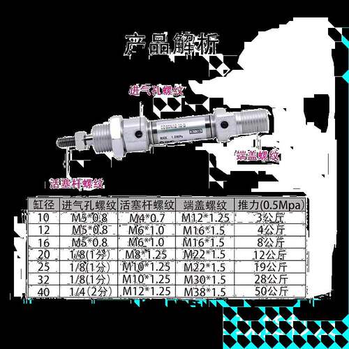 SMC迷你气缸型号C85N/CD85N10/12/16/20/25/32/40-25/50/100/200/