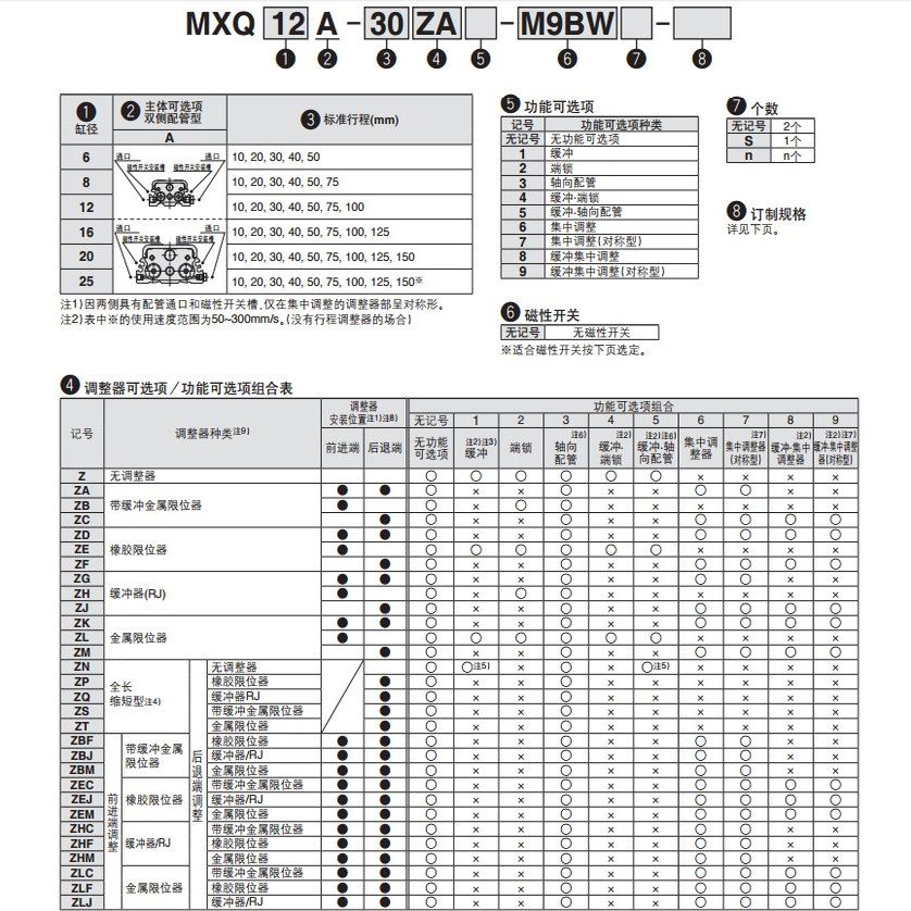 SMC滑台气缸 MXQ6A 8A 12A 16A 20A-10Z20Z30Z 40Z 50Z 75Z 100ZB