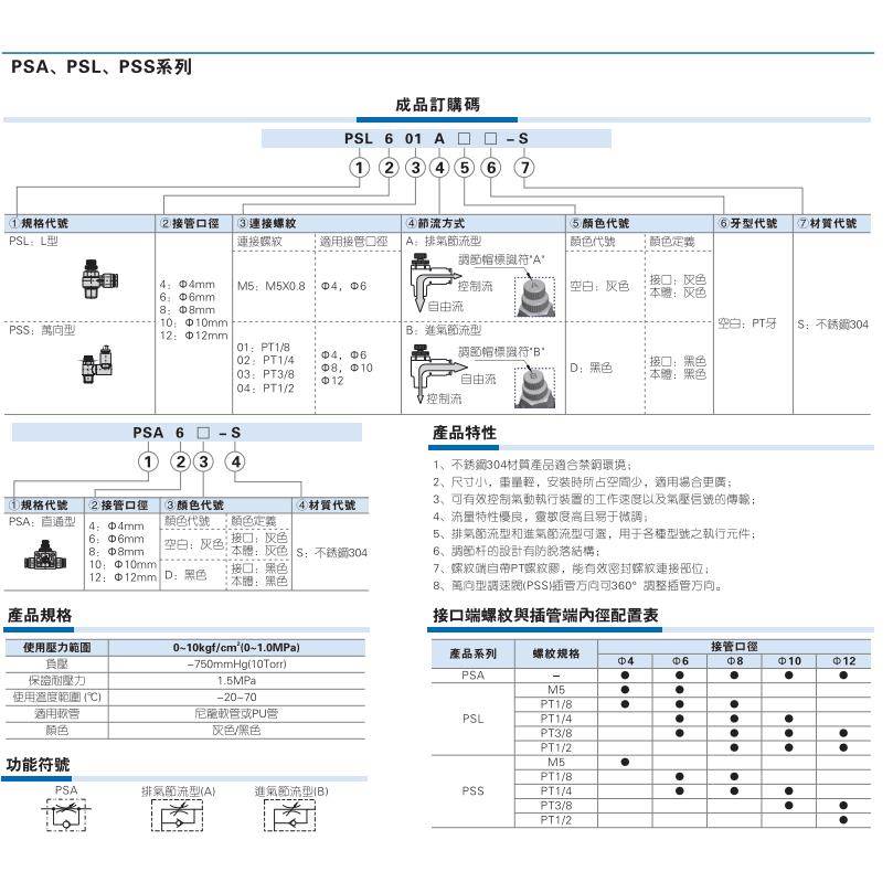 亚德客AIRTAC不锈钢节流阀 PSL1002A-S PSL1003A-S PSL601A-S调节
