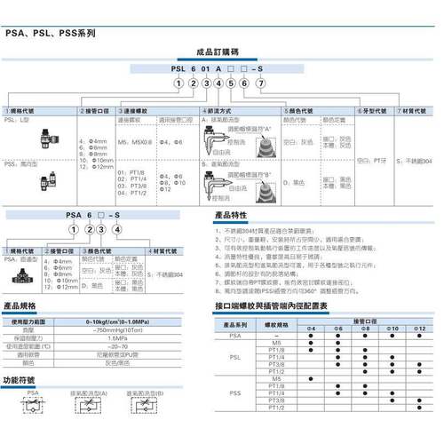 亚德客AIRTAC不锈钢节流阀 PSL1002A-S PSL1003A-S PSL601A-S调节