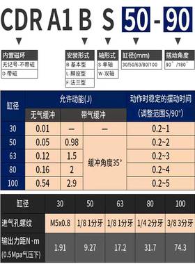 SMC旋转回转摆动气缸CRA1BW CDRA1BS30/50/63/80/100-90S/180CZ
