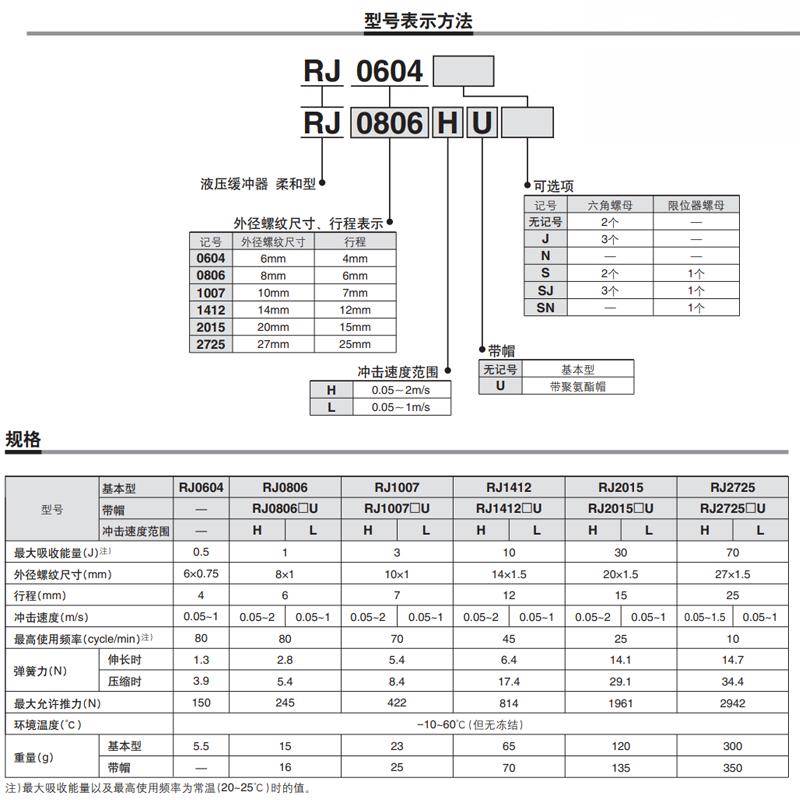 SMC不锈钢缓冲液RJ0604 RJ0806 RJ1412 RJ2015 RJ2725