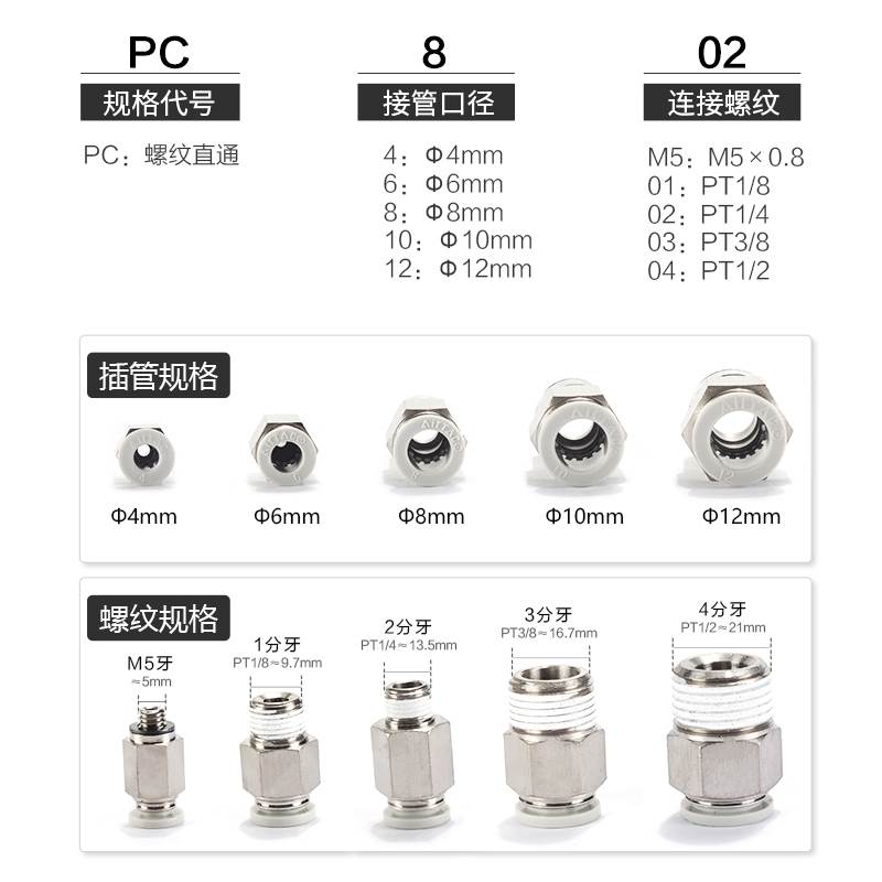 亚德客气动螺纹直通快插快速气管接头PC6 8-M5 01 02电磁阀配件