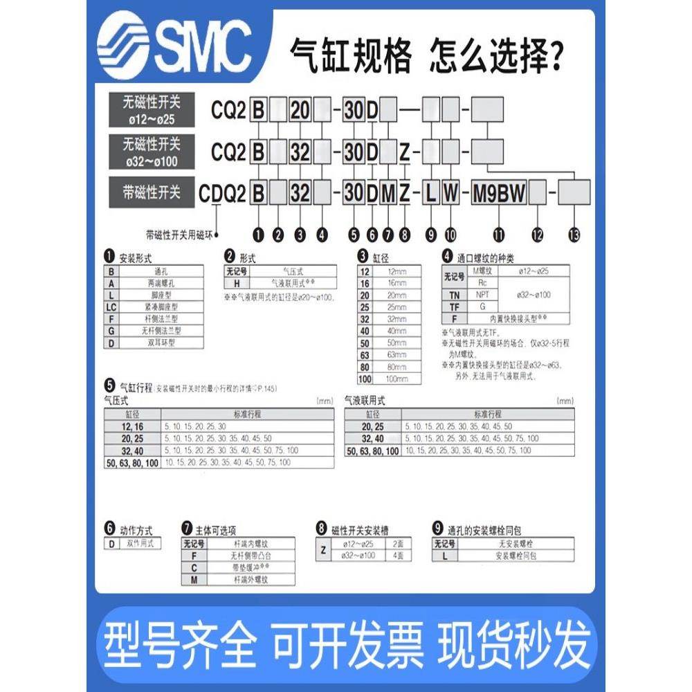SMC薄型气缸CQ2A/CQ2B/CDQ2B12/16-20-25/32-40-50/63-80-100-DMZ