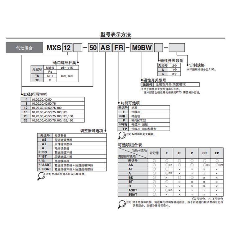 SMC滑台气缸MXS12/MXS16L-10/20/30/40/50/75/100A/AS/AT/B/BS/BT