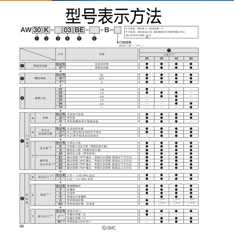 SMC气源处理器AW10-M5/20-02/30-03/40-04/D/DG/BG/BDG油水分离器