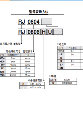 SMC柔和型缓冲器 RJ0604 0806 1007 1412 2015 2725 HU LU S J