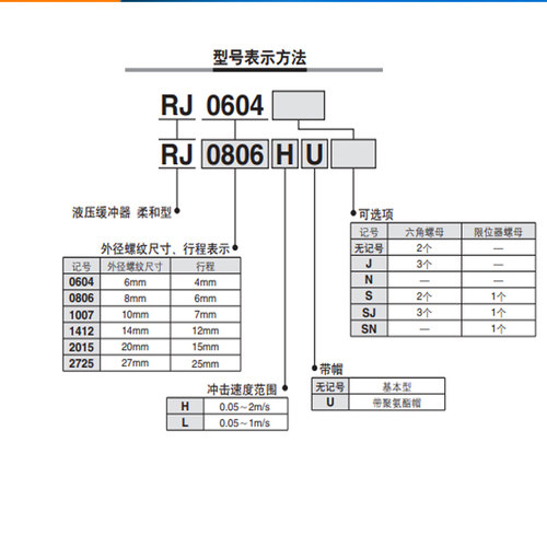 SMC柔和型缓冲器 RJ0604 0806 1007 1412 2015 2725 HU LU S J