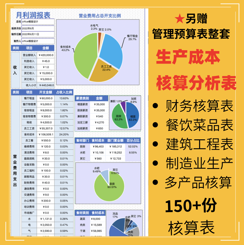 制造业成本核算工作账务处理明细表核算成本会计流程表格资料