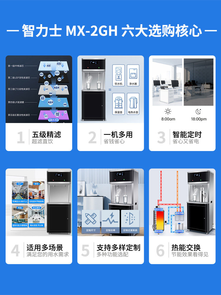 智力士商用直饮机自动过滤净水器学校加热饮水机工厂大容量烧水机属于什么档次？