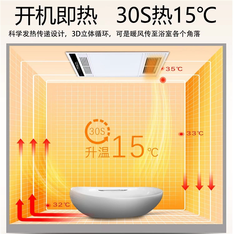 浴霸集成吊顶卫生间排气扇照明五合一体浴室风暖取暖灯