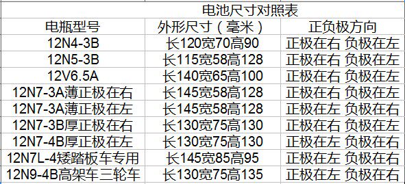 摩托车电瓶12v维护蓄电池110弯梁车125踏板车通用助力7ah12N9AH