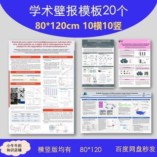 【正品】学术会议壁报海报模板poster80*120墙板模板横竖20个