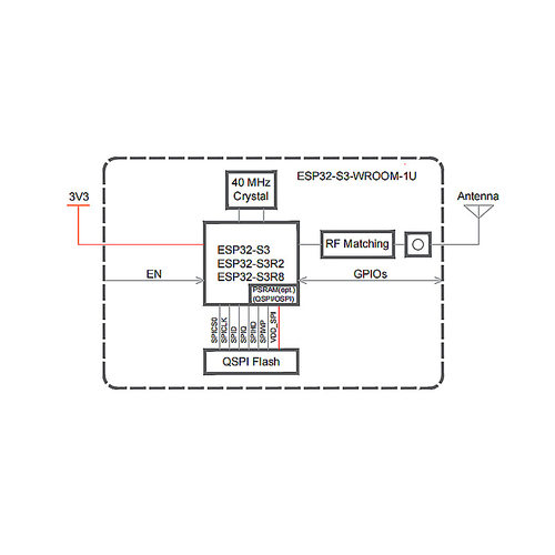 ESP32-S3-WROOM-1 物联网 Wi-Fi + 蓝牙 双核MCU 支持SPI 模组